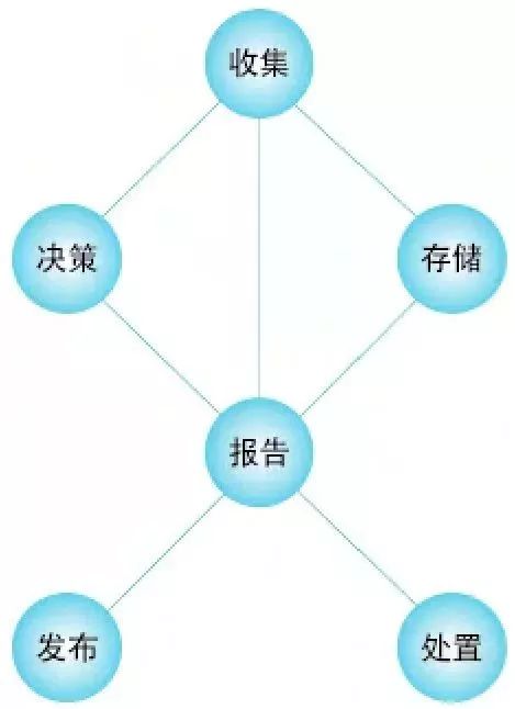數據治理國際標準下的數據處理 框架、挑戰與實踐路徑